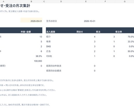 問い合わせと受注を集計する管理表を作ります 入力表・月次集計・使い方を業務に合わせて制作 イメージ1