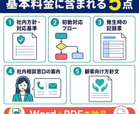 業種別カスハラ対策セットを作ります 2026年10月義務化準備｜5点セットで整備 イメージ2