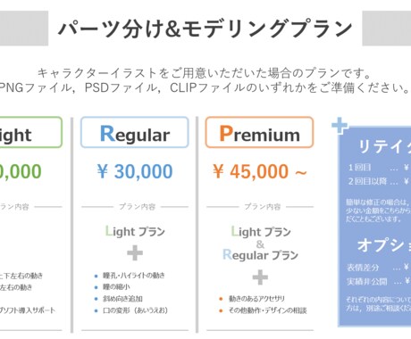 すぐ使える！Vtuber向け全身モデル作ります イラスト作成からfacerig導入までサポートします！ イメージ2