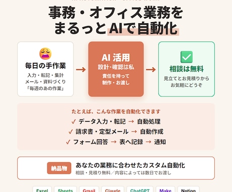 事務・オフィス業務全般をAIで自動化します イメージ1