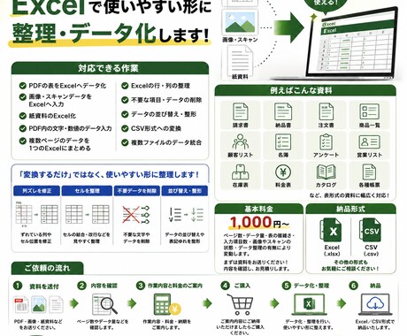PDF・画像をExcelデータに変換しますます 資料を確認して対応可否・料金を事前にご案内 イメージ2