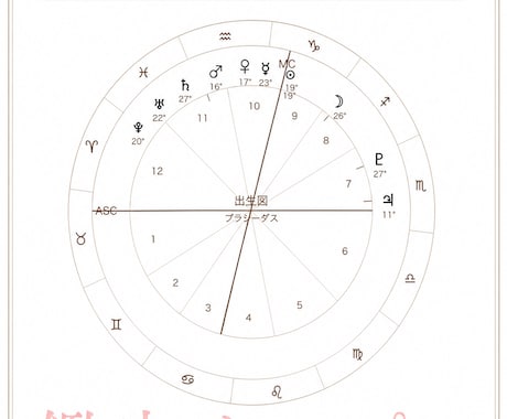 西洋占星術で運勢を詳しく鑑定します 星が導く人生の答えをお伝えします イメージ2