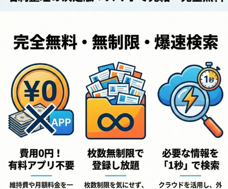 名刺を無料でクラウド管理！のノウハウ教えます 名刺を無料クラウド管理！スマホで即検索・整理する方法教えます イメージ2