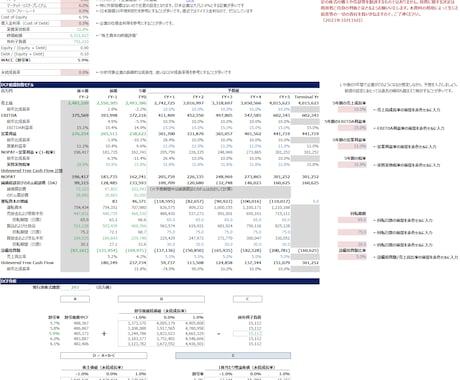 企業価値評価・理論株価の計算エクセルシート送ります DCFや理論株価の分析を勉強したい方向けシンプルなモデルです イメージ1