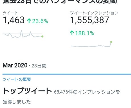 Twitterであなた様の商品を宣伝します 150万インプレッション保有の鷹の目が代わって宣伝します。 イメージ2