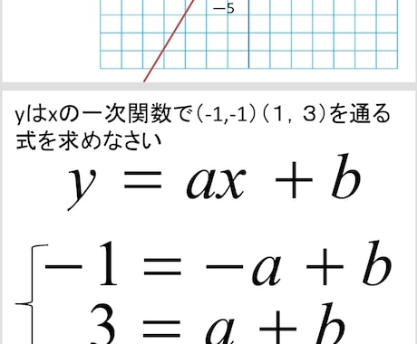 中学数学の解説PowerPointを作成します スライドを見て、苦手克服に役立てよう イメージ2