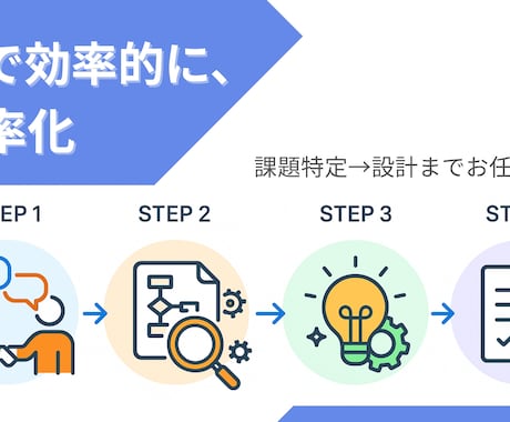 AI活用したいけど何からすればいい？を解決します ノーコード・ローコードによる効率化相談はお任せください。 イメージ1