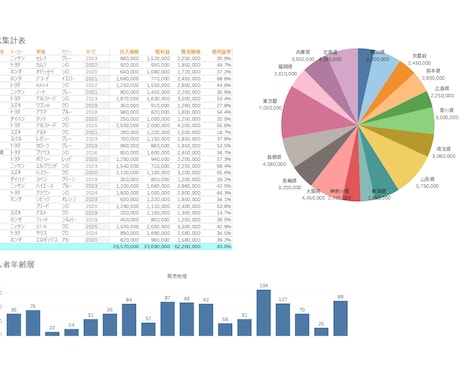 Tableauでご希望データを視覚化いたします 会議用に資料を可視化したグラフや表がほしい方を支援します！ イメージ2