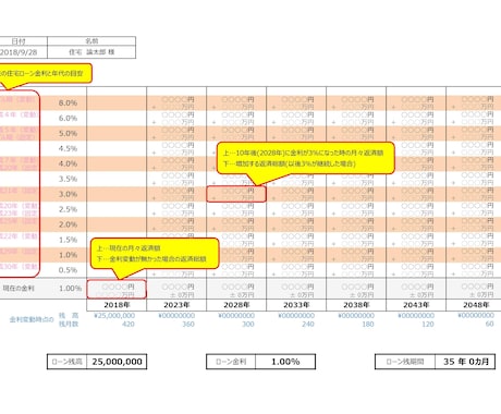 将来の住宅ローン返済額、一括試算いたします 「〇年後に〇％になったらいくら？」72通りのシミュレーション イメージ1
