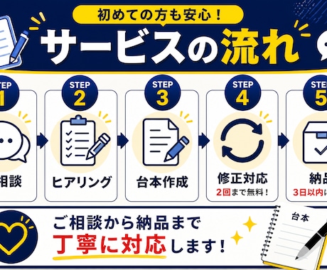 YouTube・TikTok動画の台本を作成します 初心者でも伝わる台本をご提案します イメージ2