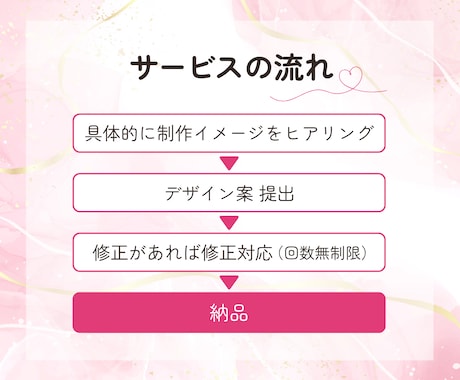 Instagram投稿用画像を作成いたします 集客アップ！訴求力のあるフィード・広告まるっとお任せください イメージ2