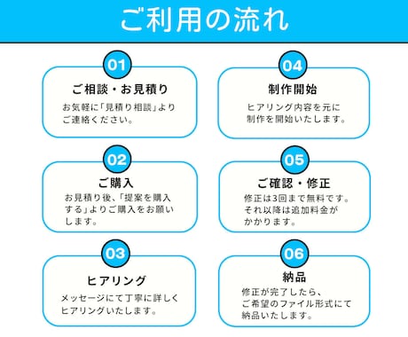 先着３名様無料(実績公開&感想が条件)で制作します バナー・ヘッダーなどWEB画像全般の制作をいたします！ イメージ2