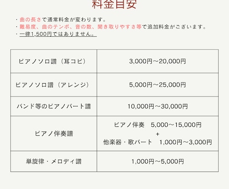 楽譜作成♪耳コピで楽譜作成・アレンジいたします ソロ譜・伴奏譜等お作りします。当日納品可。 イメージ2