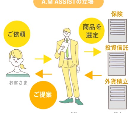 現役の独立FPがお金の相談に乗ります 企業に属さないFPだからこそ全ての資産運用を中立に説明 イメージ2