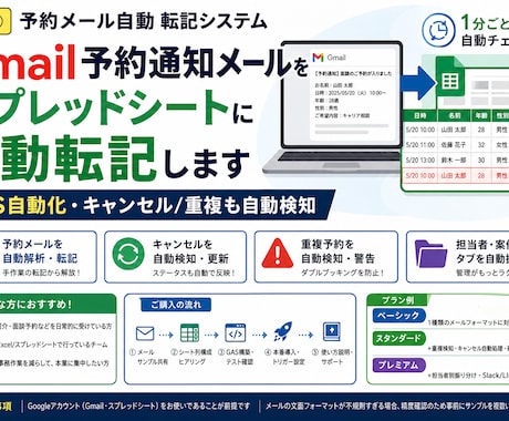 予約通知メールをスプレッドシートに自動転記します GAS自動化・キャンセル/重複も自動検知 イメージ1
