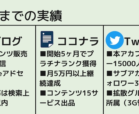 noteの有料記事で収益化する攻略法を教えます 〜有料記事で収益化する方法に特化して解説します〜 イメージ2