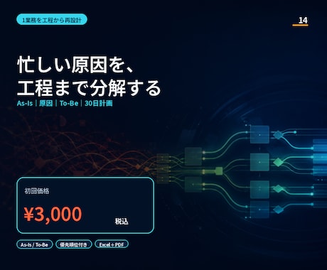 業務の詰まりを構造化し改善設計します As-Is／原因／To-Be／優先順位を1つの設計図に イメージ1
