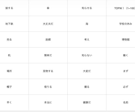 韓国語初心者 単語暗記手伝います 初心者向け　TOPIK対策！韓国語単語カード part1 イメージ2
