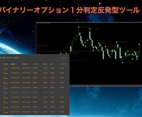 1分対応のバイナリーオプションツールを提供します 1分取引に対応したバイナリーオプションツールです。 イメージ1