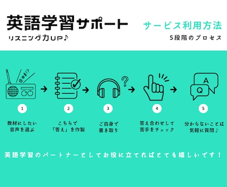 好きな動画で♪英語学習（リスニング強化）手伝います 気軽に質問できる相手をお探しの方に。 疑問をスッキリ解消！ イメージ2