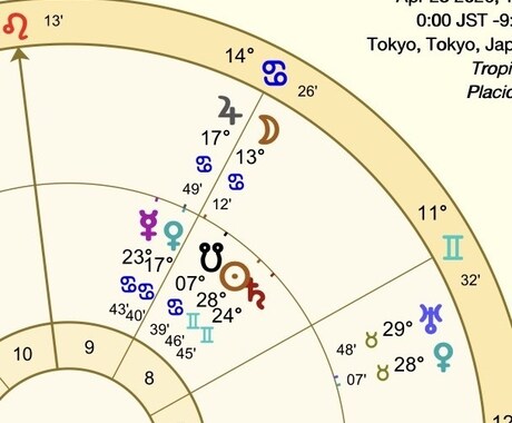 恋愛質問2個★気になるあの人の気持ち等伝えます 気になって落ち着かない方へ。秘密の恋愛もOK♪ イメージ2