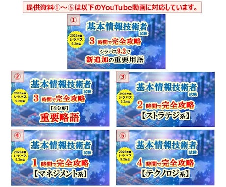 基本情報技術者試験の聞き流し動画対応資料提供します YouTube動画対応のPDFを提供します。 イメージ2
