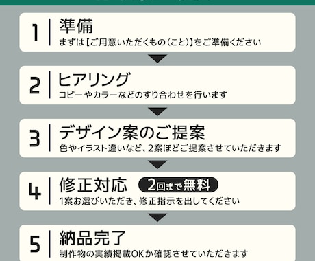 SNS広告・広告バナー作成いたします あなたのビジネスを魅力的に伝え、目に留まるバナーで広告を イメージ2