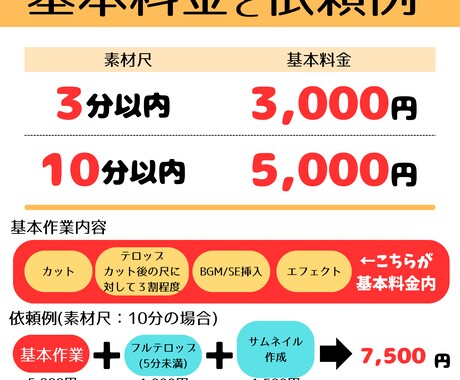 YouTube動画編集｜Vlog・解説系対応します 見やすくテンポの良いYouTube動画を制作★ イメージ2