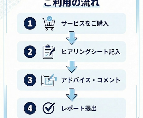 持続化補助金の事業計画書作成をサポートします 中小企業診断士が対応｜成功報酬なし｜スピード納品 イメージ2