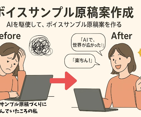 AI×ボイスサンプル原稿案作成します ふとした思いつきが、声の原稿になる世界へ（入門編） イメージ2