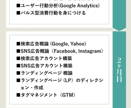 実践スキルが短期で身につくWebマーケター育てます WEBマーケティングの知識全般はもちろん広告運用も学べます イメージ2