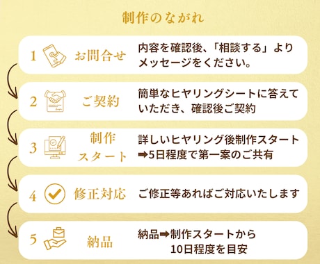 つい押したくなるLINEリッチメニューを制作します LINEリッチメニューを整え次のアクションへ繋げます。 イメージ2