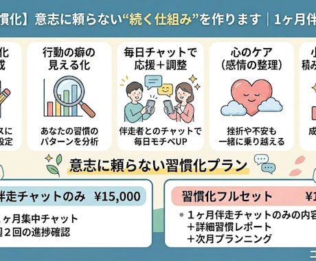 習慣化｜続かない人専門の生活サポートします 「頑張れない日があっても続く習慣」を一緒につくります。 イメージ1