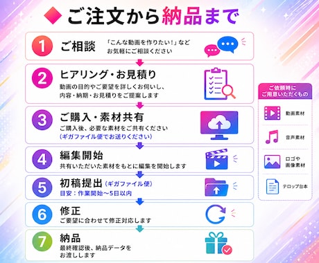 SNS投稿用ショート動画を制作いたします シンプルな編集を、手頃な価格で丁寧に。 イメージ2