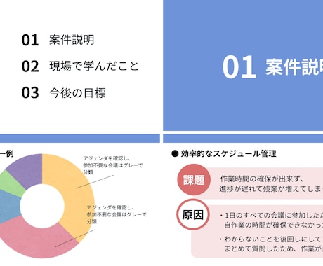 見やすく伝わりやすいスライドを作成ます デザイン中心！見やすさ重視！伝えるを重視！ イメージ2