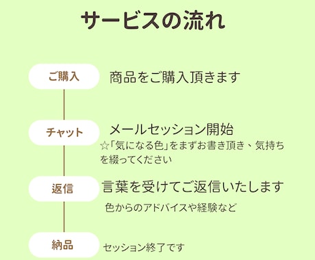 あなたの気持ちをお聞きします 色彩心理で心を解す、心象画家のチャットセッション イメージ2
