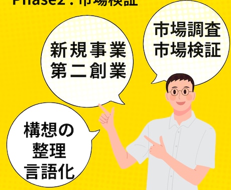 フェーズ２：市場検証/競合/ニーズチェックをします アイデアに市場はある？ 簡易市場調査を一緒に整理します イメージ1