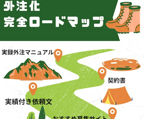 メルカリ物販の外注化について詳しい資料を公開します おすすめの募集サイト、コピペでOKな依頼文、契約書付き！ イメージ1