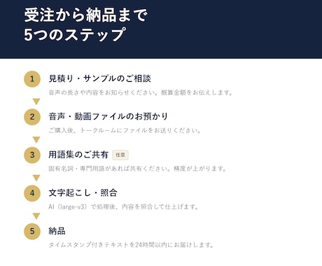 24時間以内に高精度AI文字起こしします 最短24時間納品｜高精度AI文字起こし イメージ1