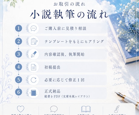 あなたの大切なキャラクターの短編小説を書きます 関係性・心情・空気感を丁寧に描く、あなただけの短編SS イメージ2