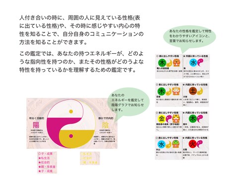 あなたの【人付き合いの特性を知る】鑑定書を作ります 理解しやすい図やタイプ鑑定で納得感の高い鑑定結果を作ります イメージ2