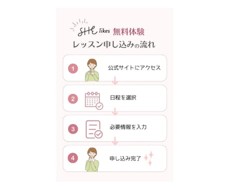 文章がもっと伝わる！ブログSNS用図解を作成します 読者がスッと理解できるような画像を作ります イメージ2