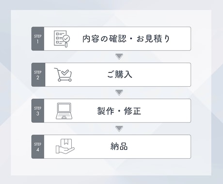 一目で伝わる！スライド資料を丁寧にお安く作成します 動画・音声からも作成可＊修正無制限＊図解ありで伝わるデザイン イメージ2