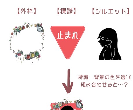 オリジナルカスタマイズアイコン作成いたします 新感覚⁈心乃まち流ゆるっとイラストであなただけのアイコンを！ イメージ2