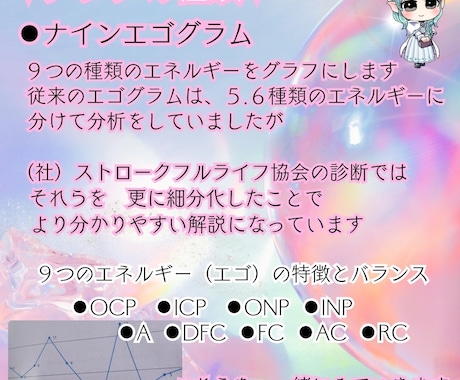 心理診断で今のあなたのココロを見える化します TA（交流分析)・診断《スタンダード》 イメージ2