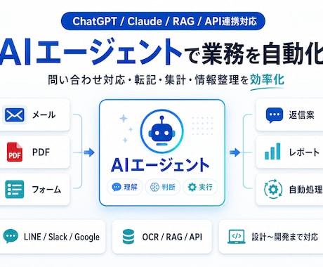 AIエージェントで業務を自動化します ChatGPT・Claude・RAG・API連携まで対応 イメージ1