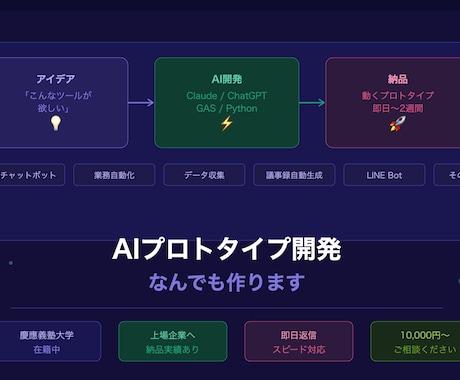 AIを使ってプロトタイプの作成を行います AIを使ったらできそうなことなんでもやります。 イメージ1