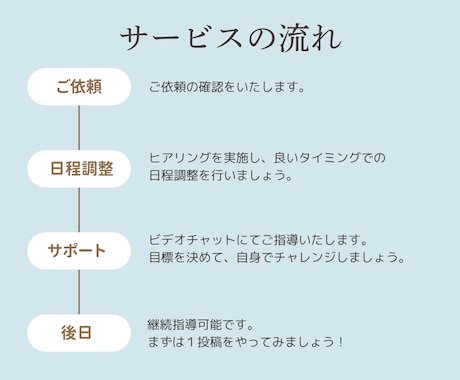 初心者歓迎！インスタ投稿作りレッスンします 現役インスタグラマーがキャンバ/canvaデザイン指導 イメージ2