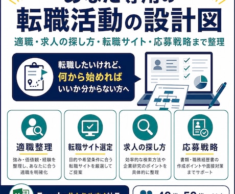 あなた専用の転職活動の設計図を作ります 適職・求人の探し方・転職サイト・応募戦略まで整理 イメージ1