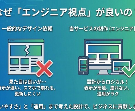 デザインから公開までWeb制作を丸ごと代行します 面倒な工程は全てお任せ。理想のサイトを形にします イメージ2